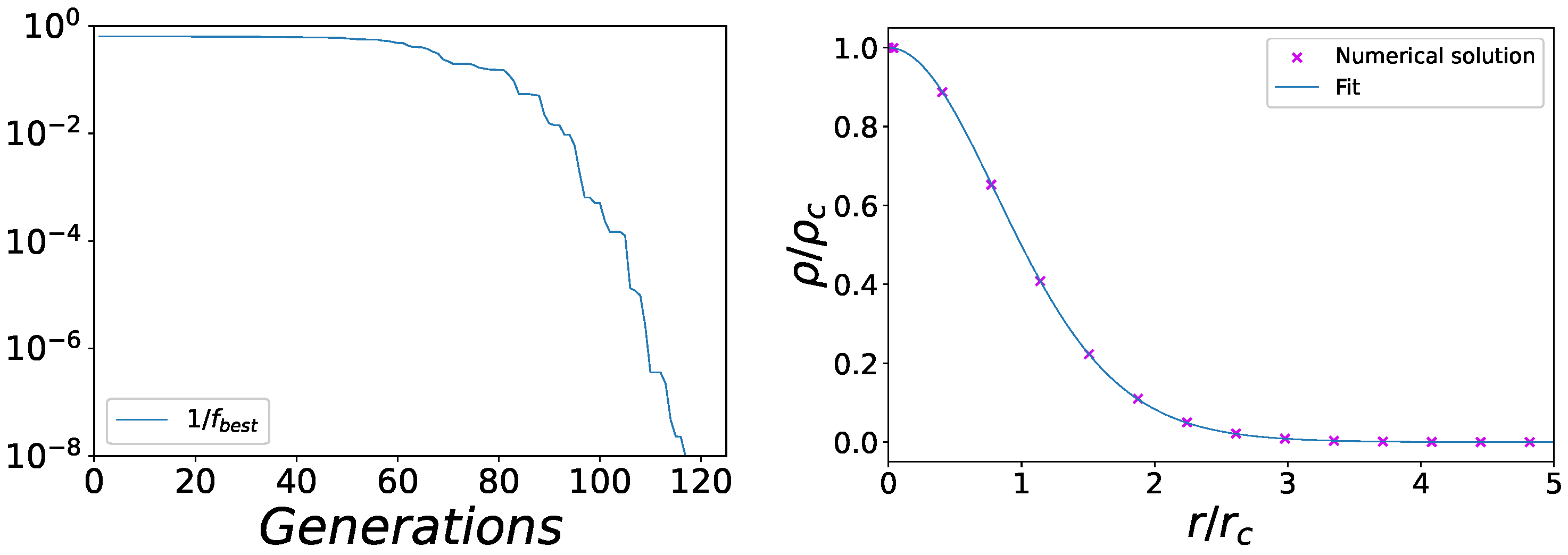 Universe 10 00309 g001