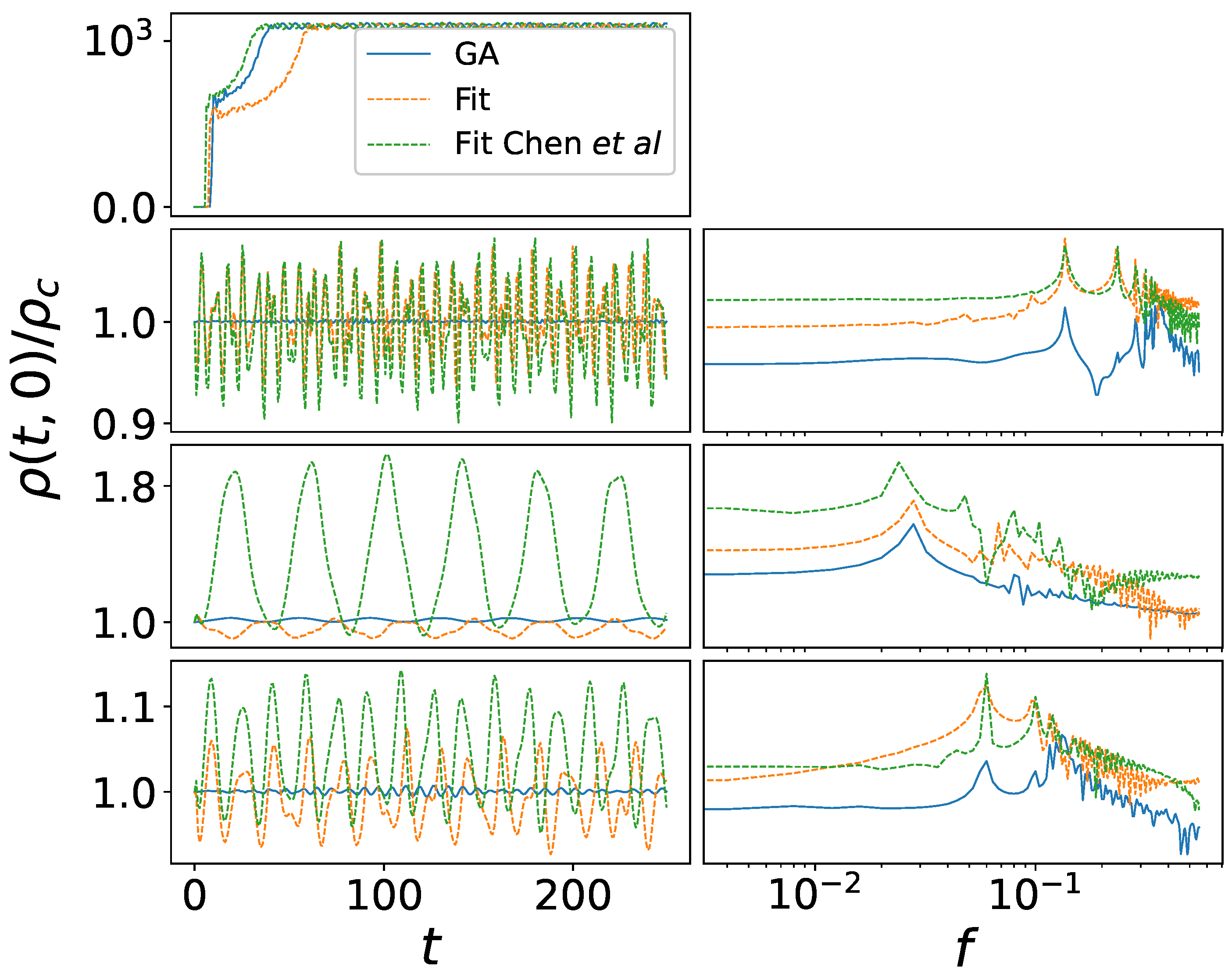 Universe 10 00309 g004