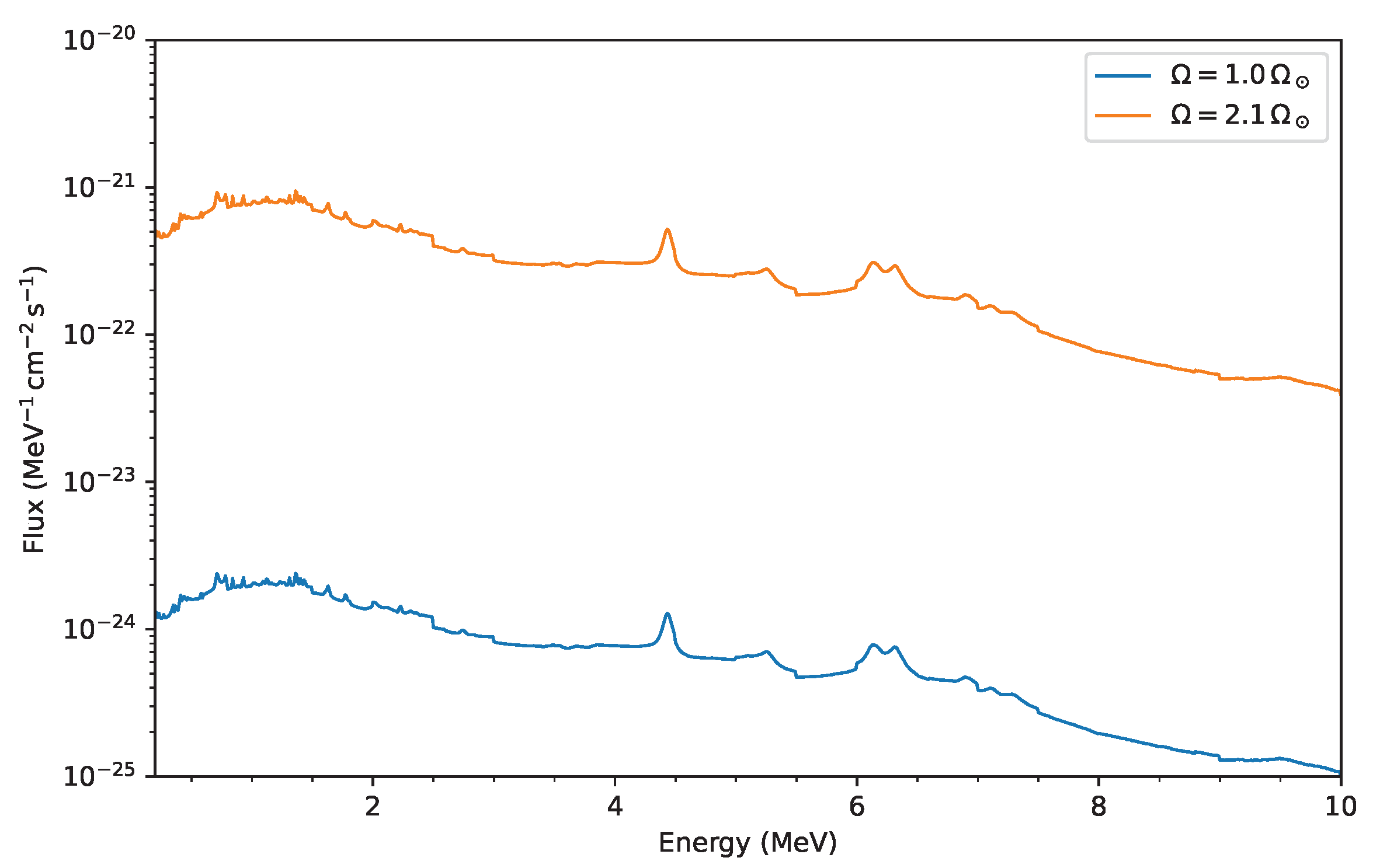 Universe 10 00310 g003
