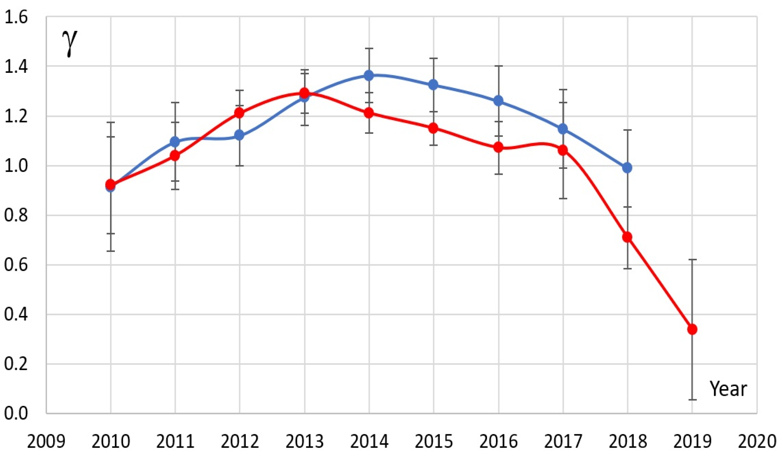 Universe 10 00311 g005