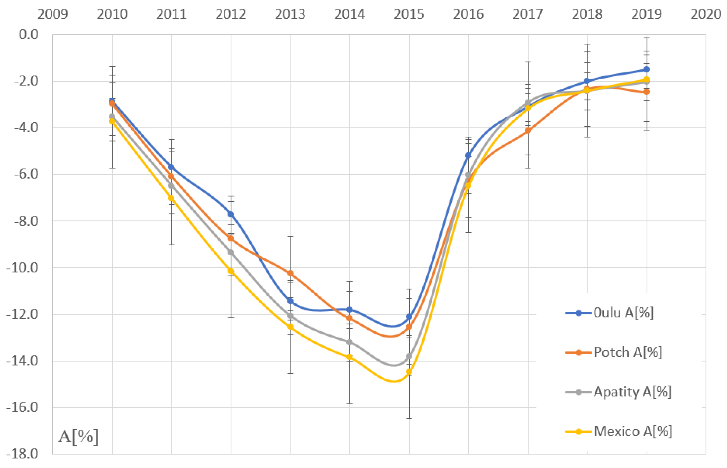 Universe 10 00311 g006