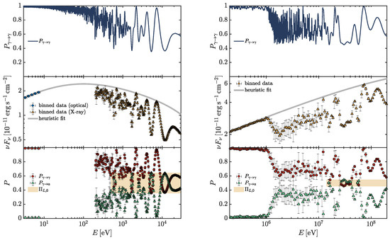 Universe 10 00312 g001