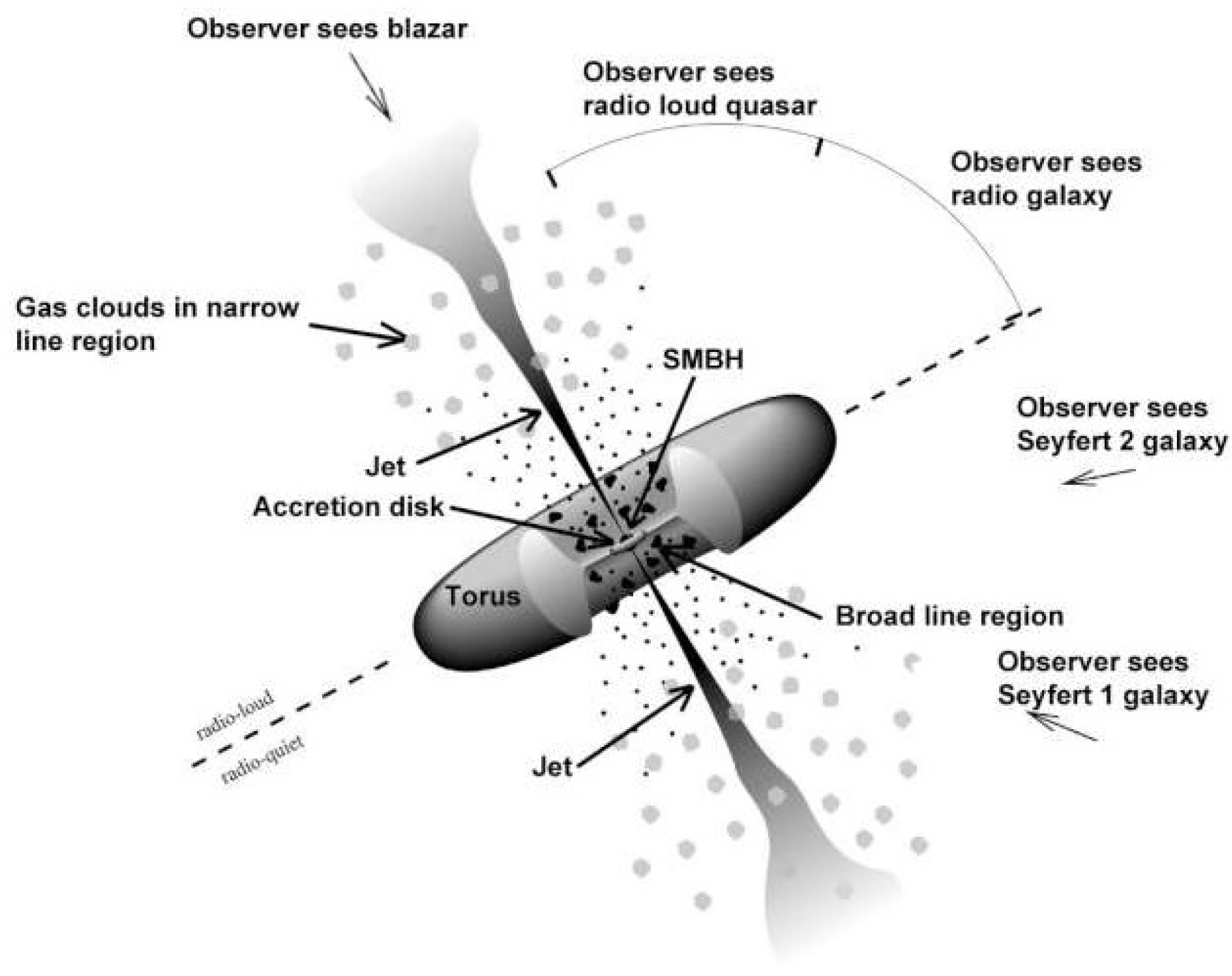 Universe 10 00312 g002