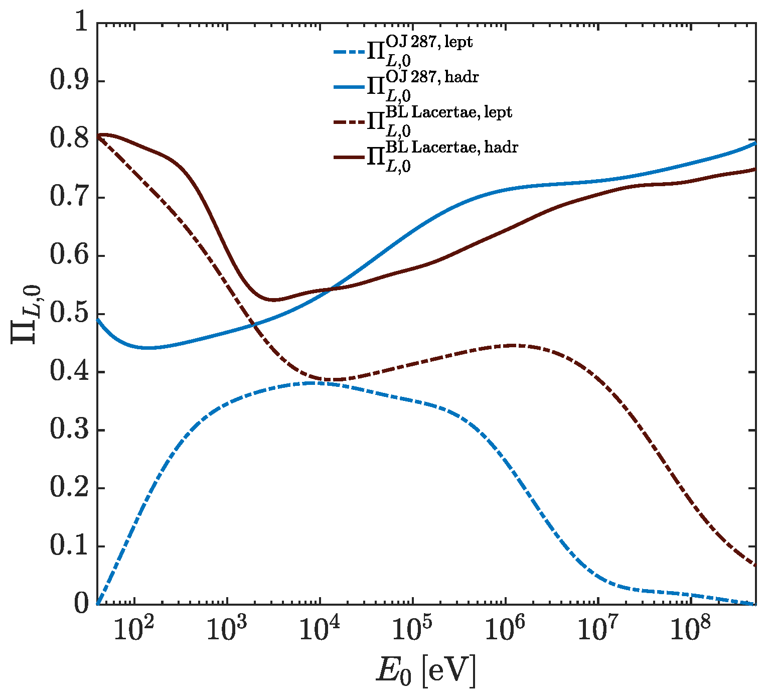 Universe 10 00312 g003