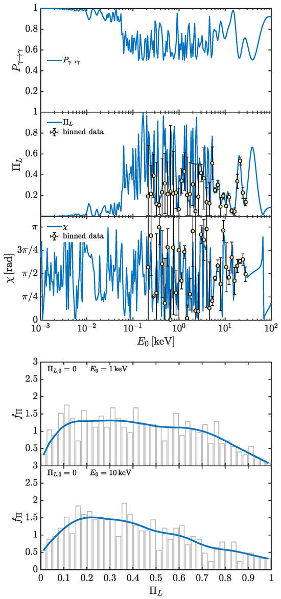 Universe 10 00312 g004