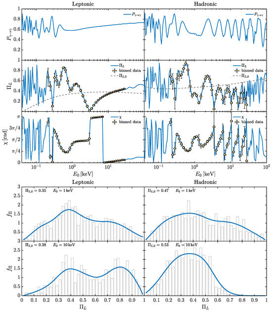 Universe 10 00312 g005