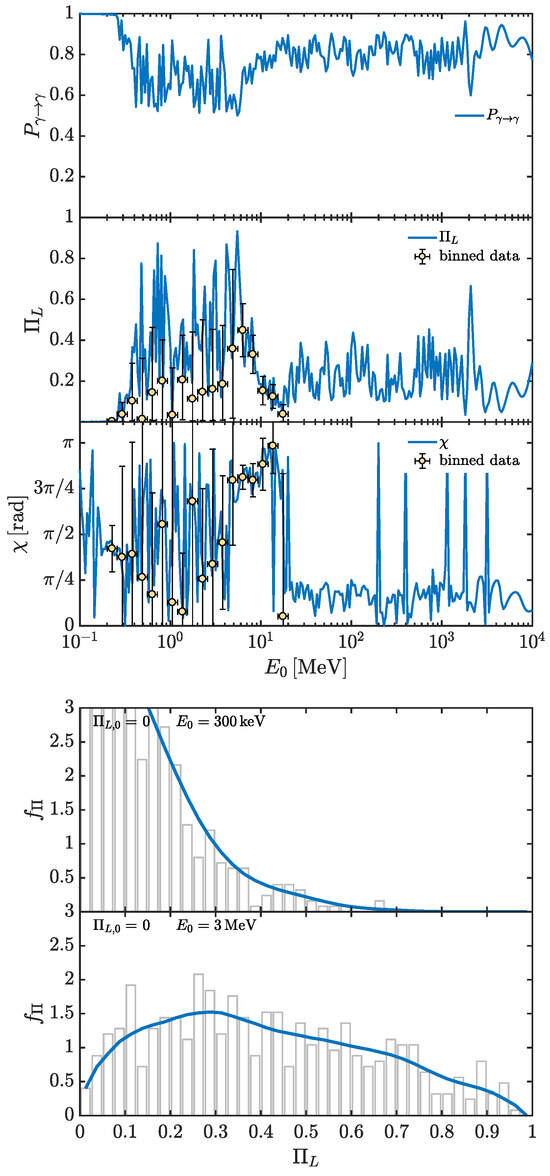 Universe 10 00312 g007