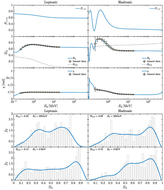 Universe 10 00312 g008