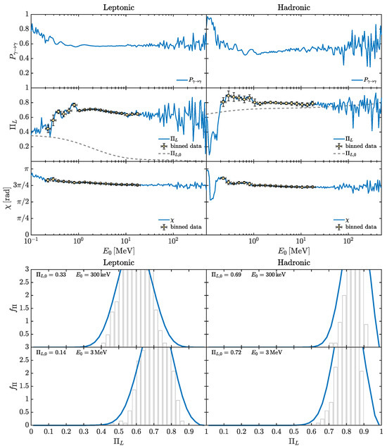Universe 10 00312 g009