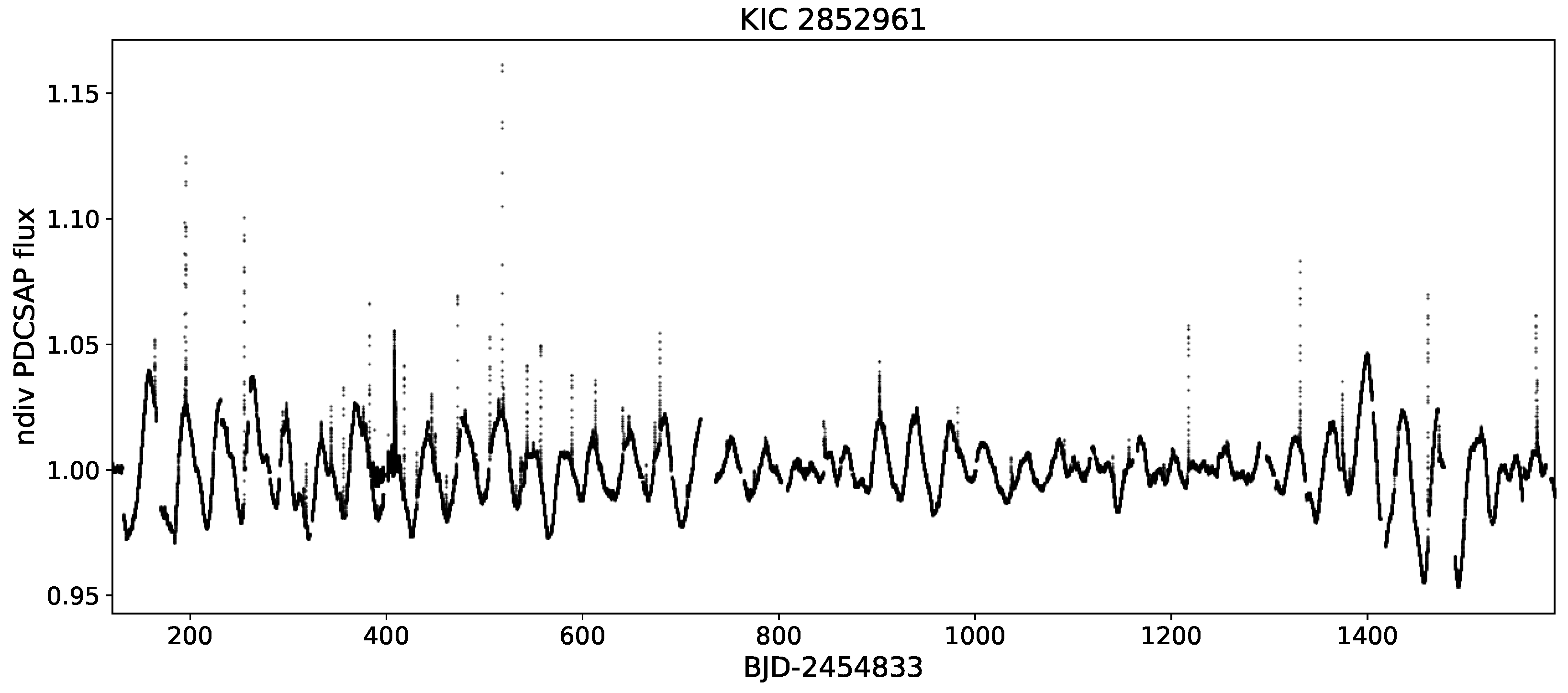 Universe 10 00313 g006