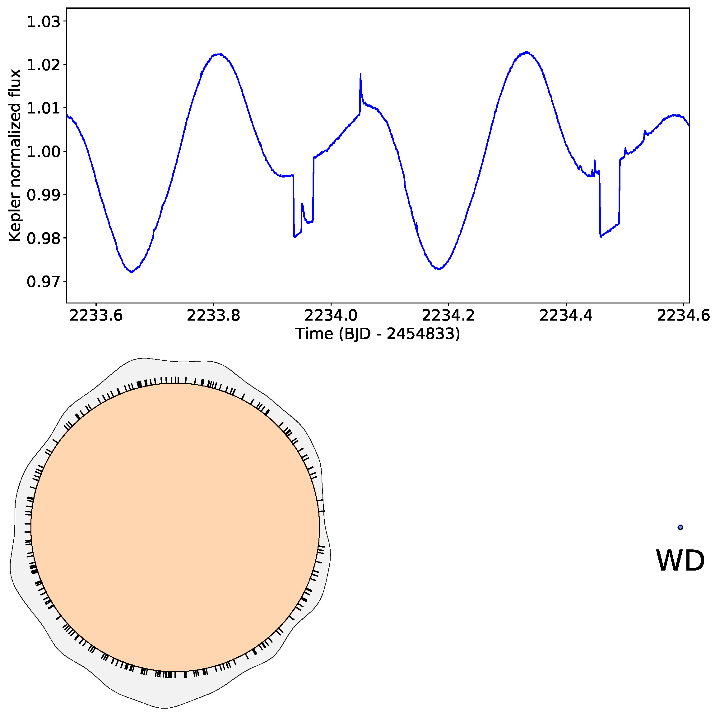 Universe 10 00313 g009
