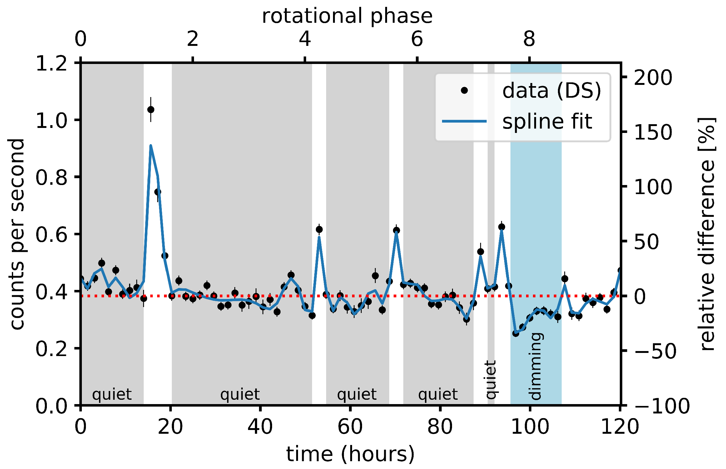 Universe 10 00313 g012
