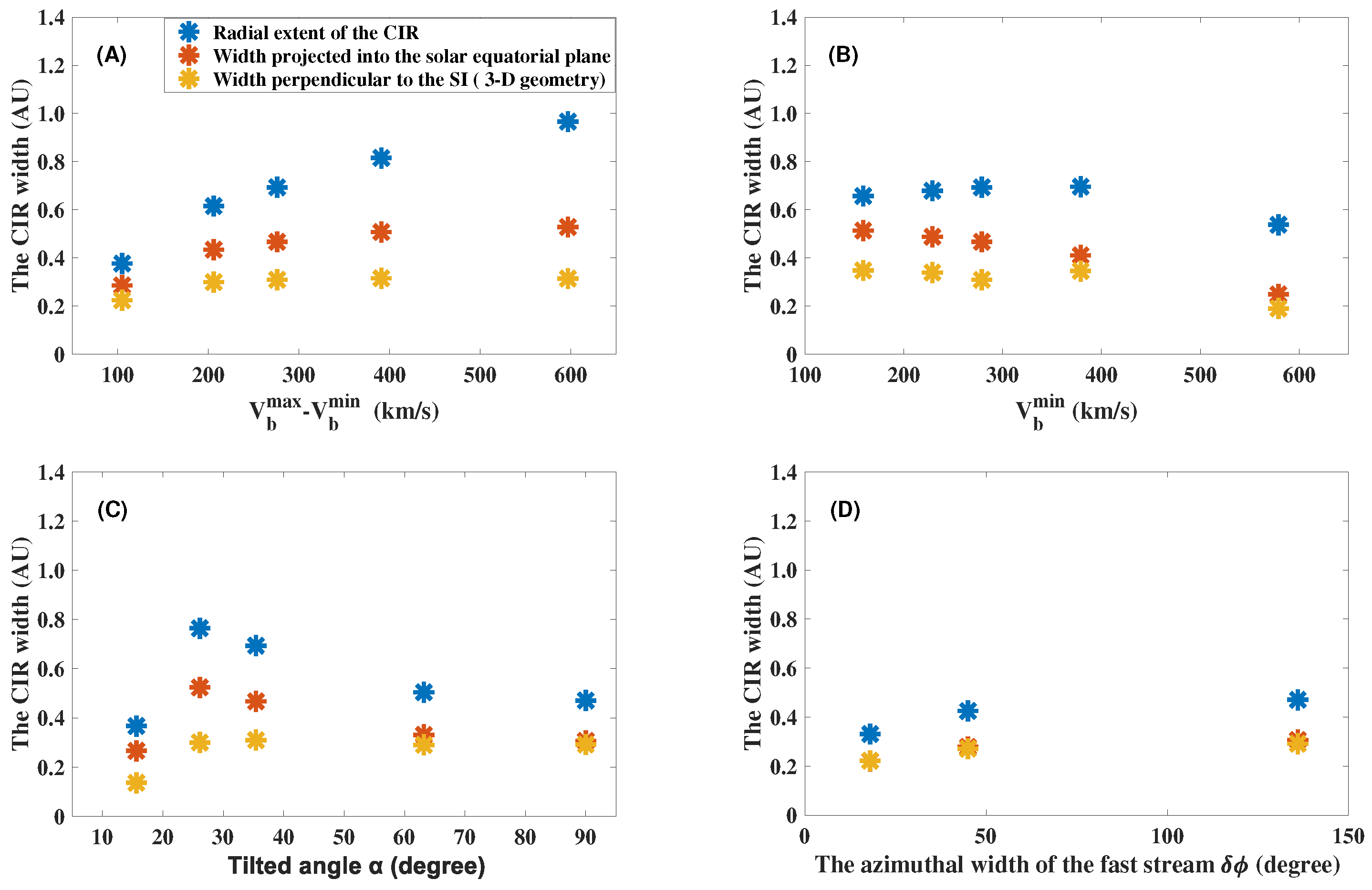 Universe 10 00315 g002