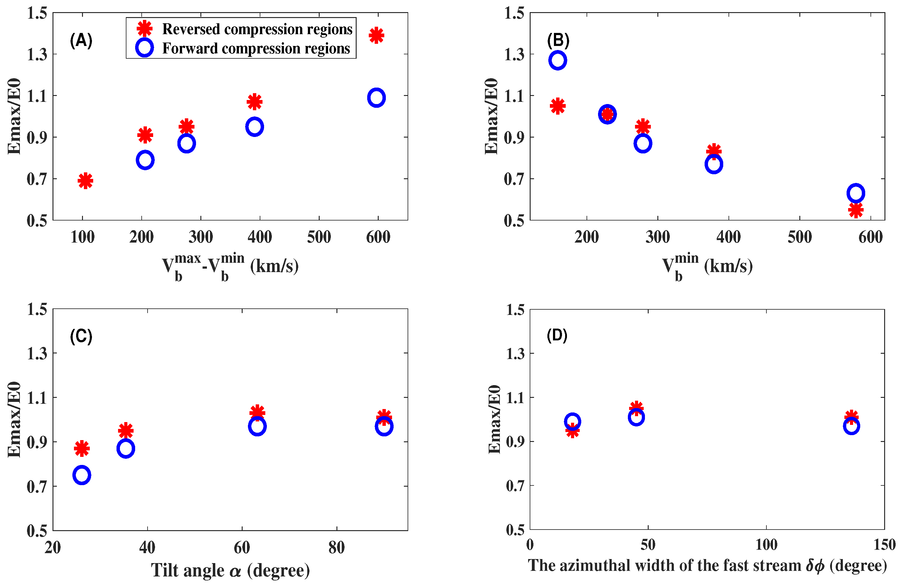 Universe 10 00315 g003