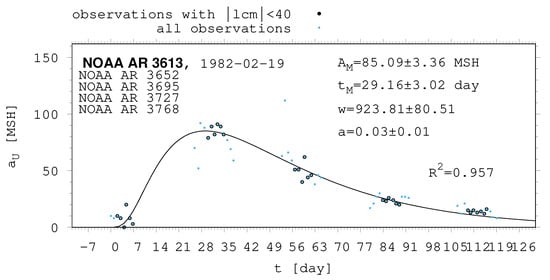 Universe 10 00318 g0a1