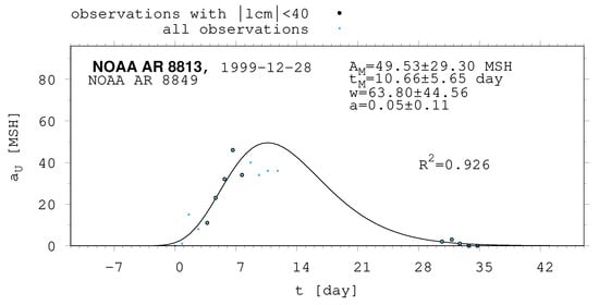 Universe 10 00318 g0a10