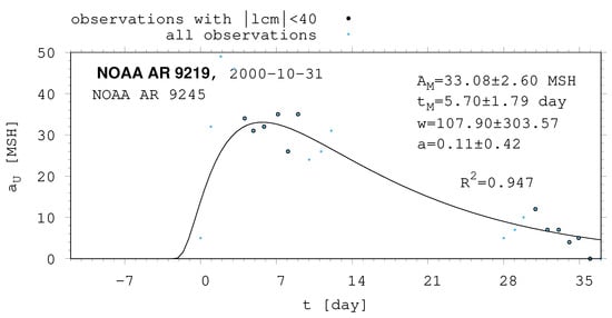 Universe 10 00318 g0a11