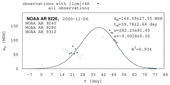 Universe 10 00318 g0a12