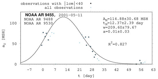 Universe 10 00318 g0a13