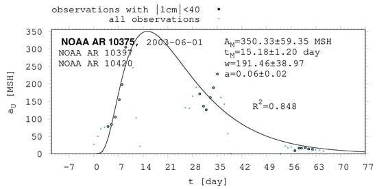 Universe 10 00318 g0a14
