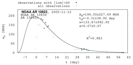 Universe 10 00318 g0a15