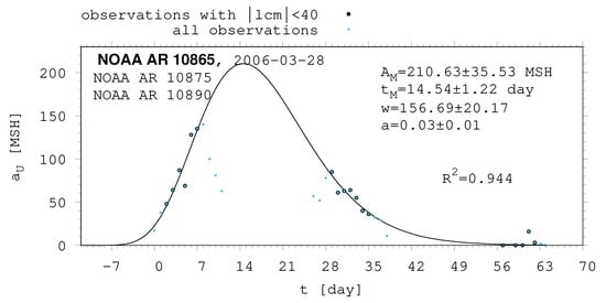 Universe 10 00318 g0a16