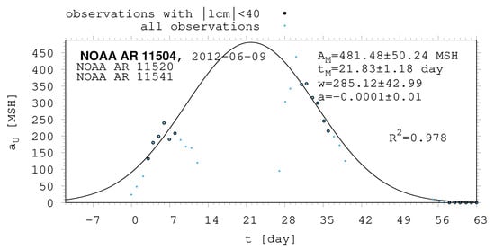 Universe 10 00318 g0a17