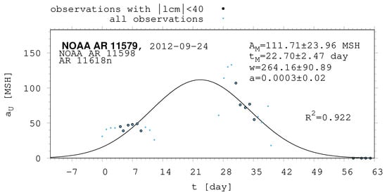 Universe 10 00318 g0a18