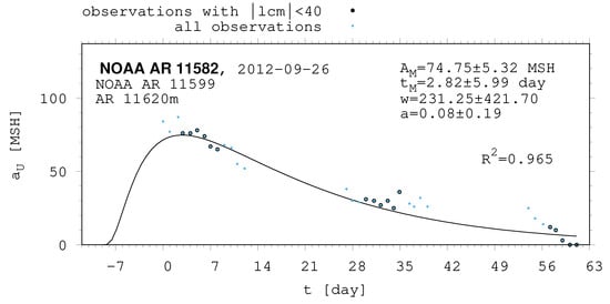 Universe 10 00318 g0a19
