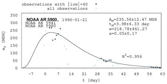 Universe 10 00318 g0a2