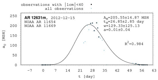 Universe 10 00318 g0a20