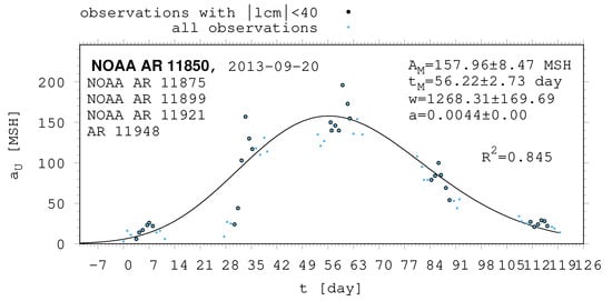 Universe 10 00318 g0a21