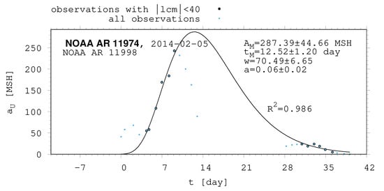Universe 10 00318 g0a22