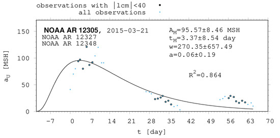 Universe 10 00318 g0a23