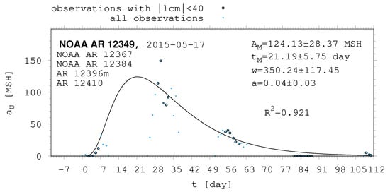 Universe 10 00318 g0a24