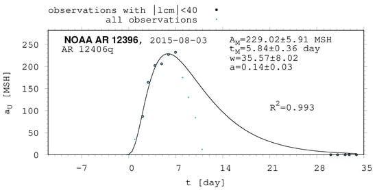 Universe 10 00318 g0a25