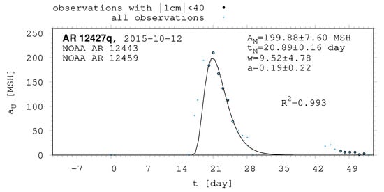 Universe 10 00318 g0a26