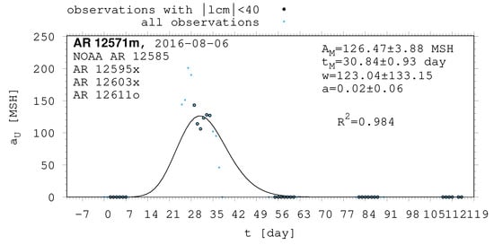 Universe 10 00318 g0a27