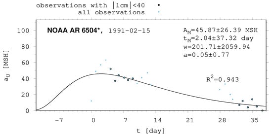 Universe 10 00318 g0a3