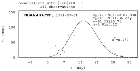 Universe 10 00318 g0a5