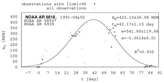 Universe 10 00318 g0a6