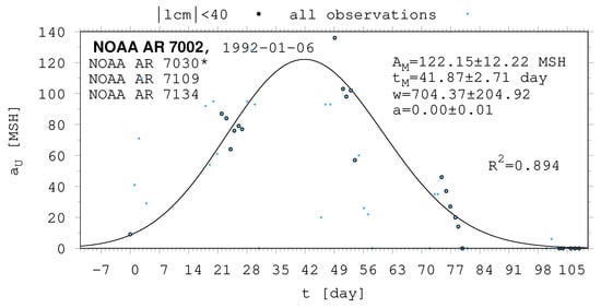 Universe 10 00318 g0a7
