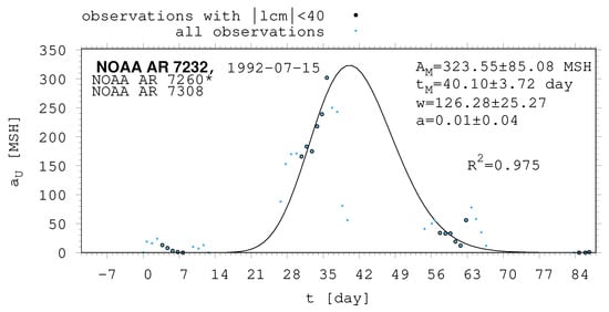 Universe 10 00318 g0a8