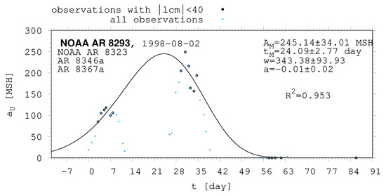 Universe 10 00318 g0a9