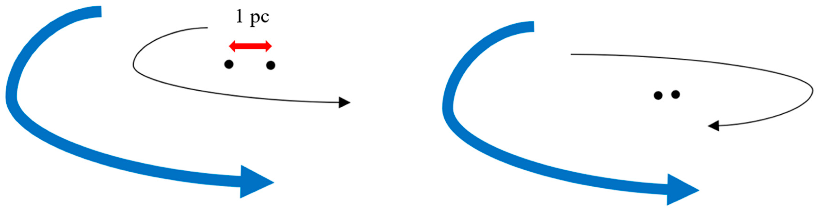 Universe 10 00319 g002