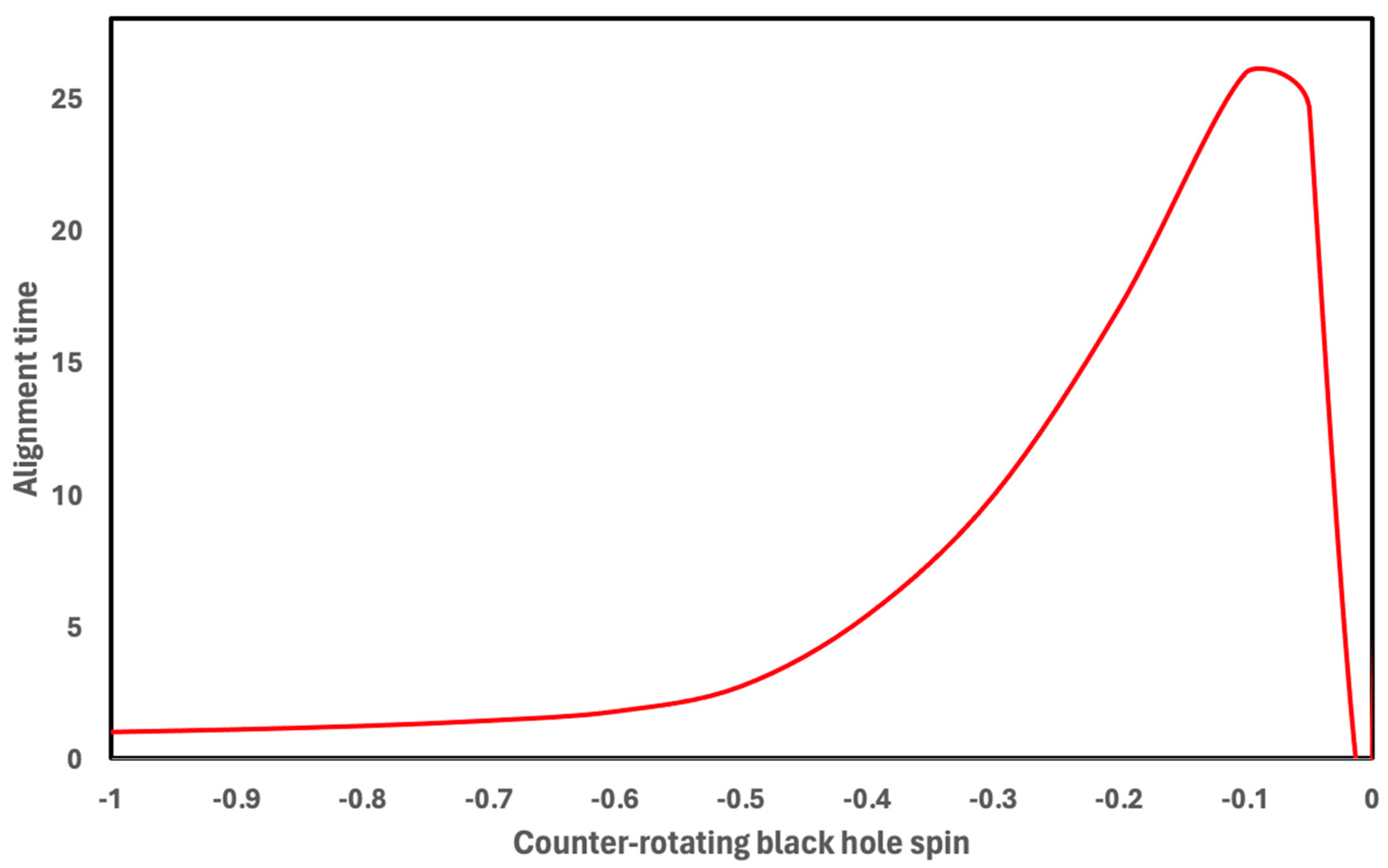 Universe 10 00319 g006