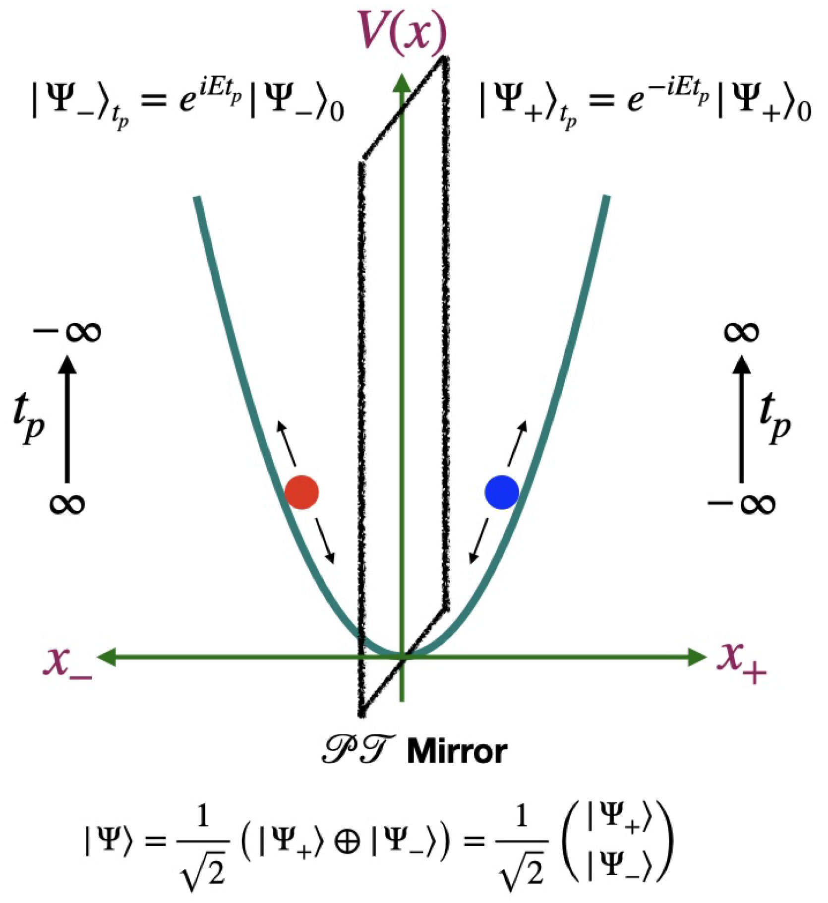 Universe 10 00320 g001
