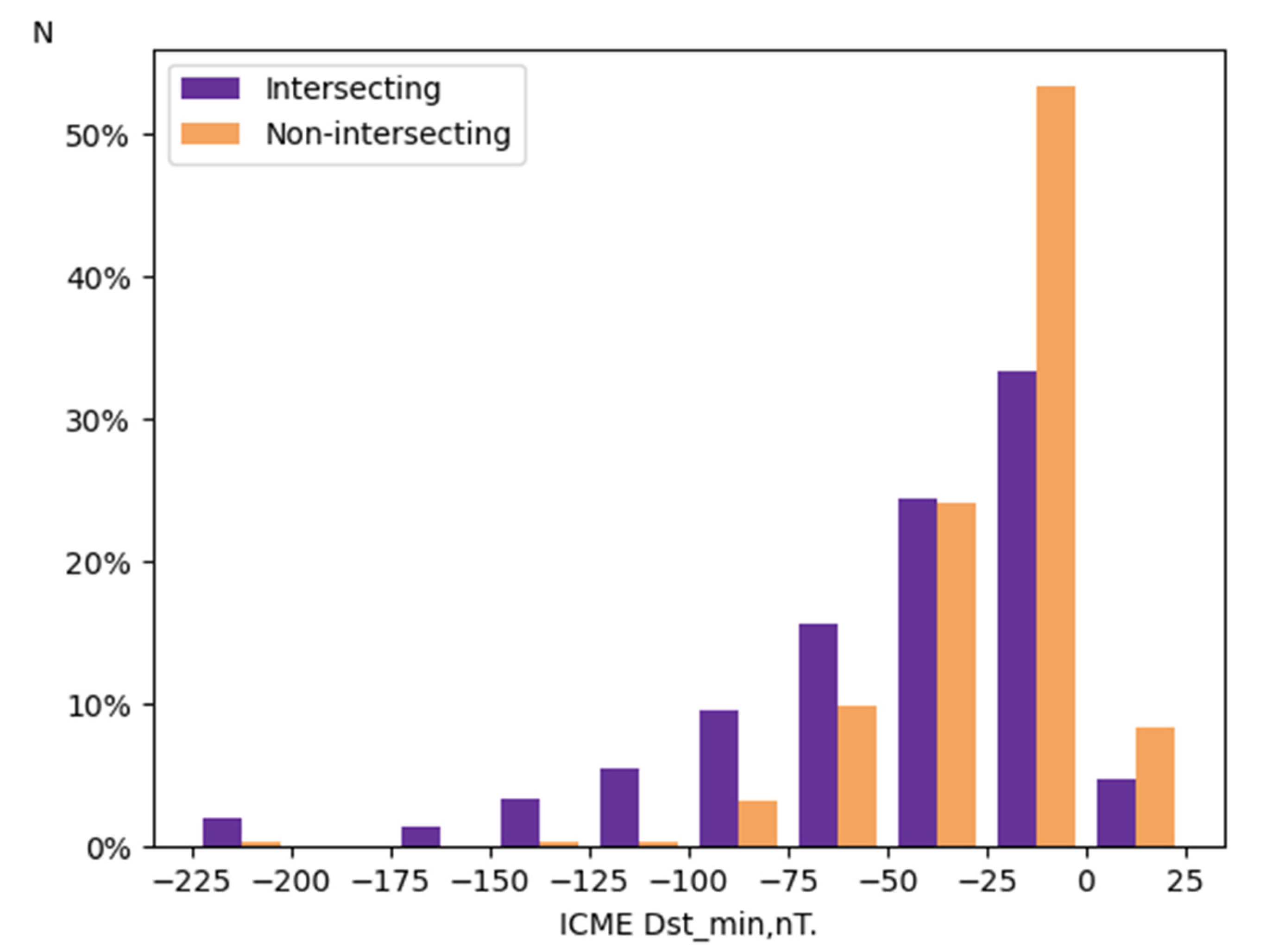Universe 10 00321 g003