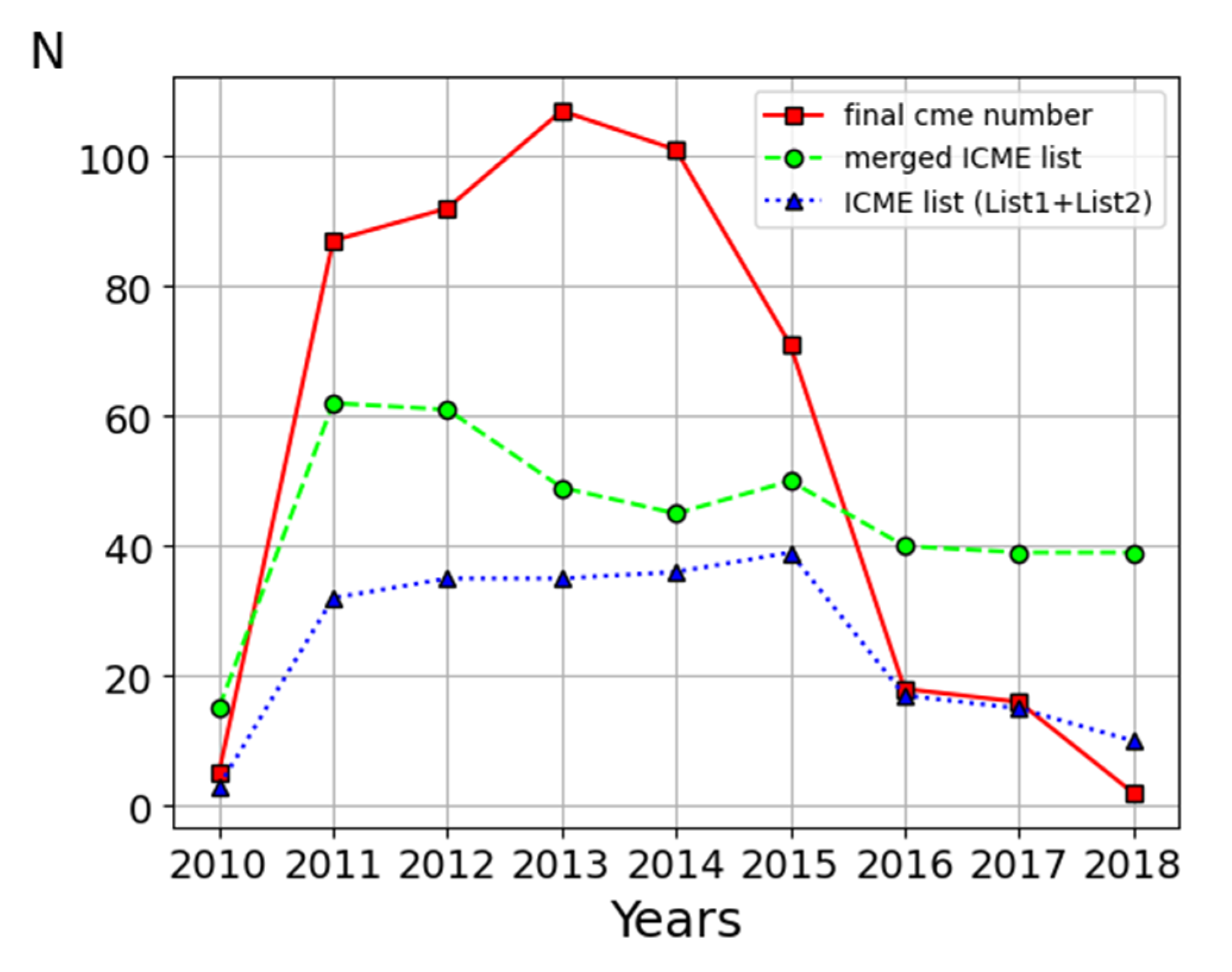 Universe 10 00321 g004