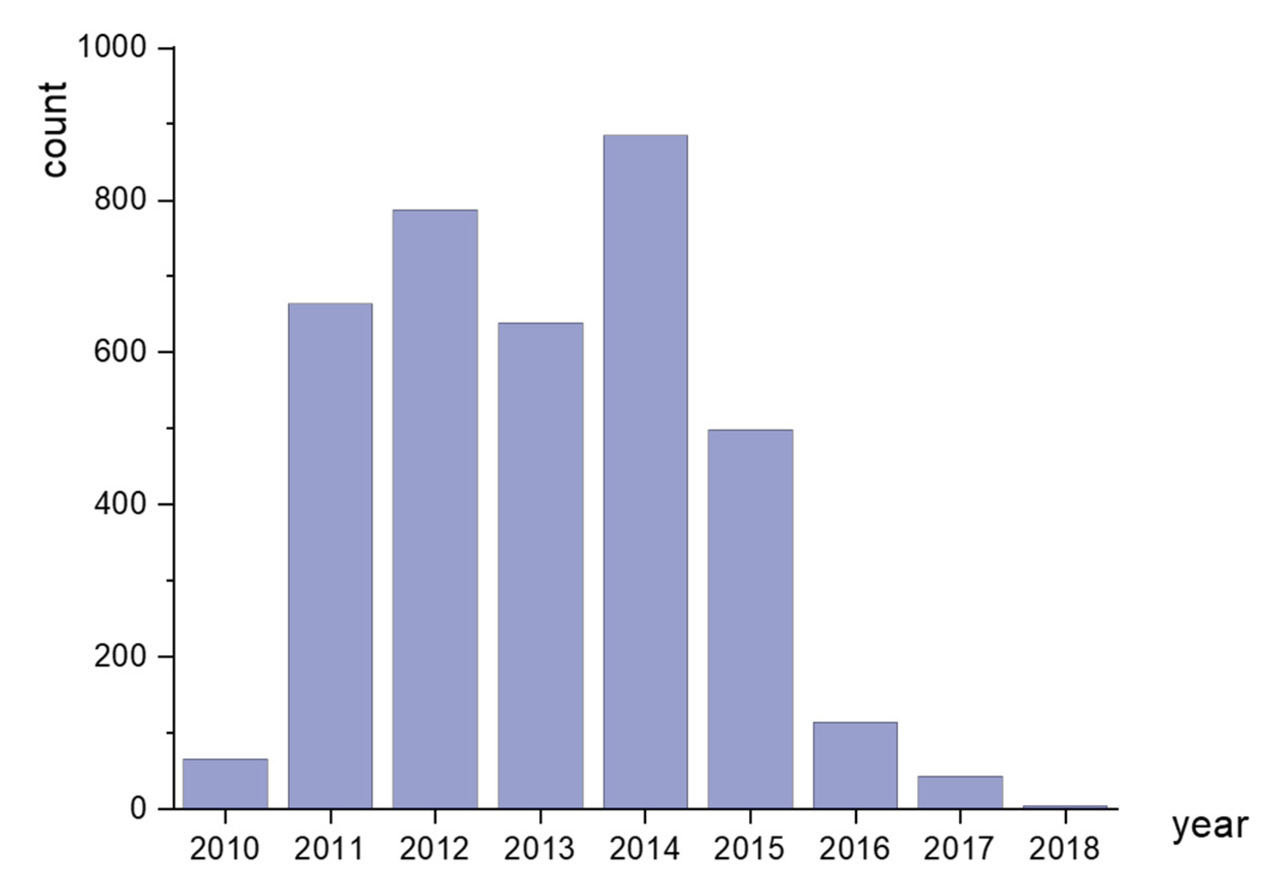 Universe 10 00321 g008